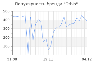 Популярность бренда orbis
