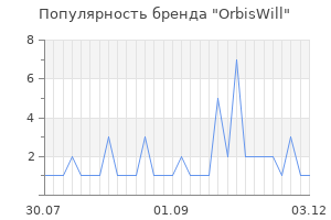 Популярность бренда OrbisWill