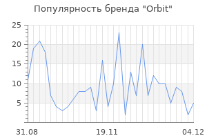 Популярность бренда orbit