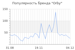 Популярность бренда orby