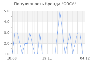 Популярность бренда orca