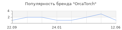 Популярность OrcaTorch