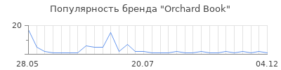 Популярность orchard book