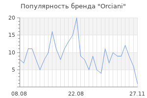 Популярность бренда orciani