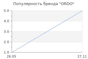 Популярность бренда ORDO