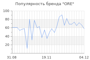 Популярность бренда ore