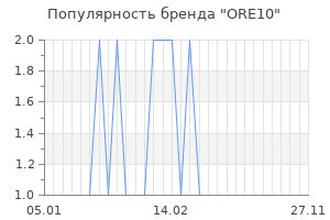 Популярность бренда ore10