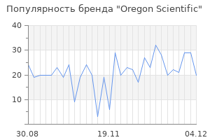 Популярность бренда oregon scientific