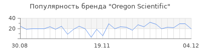 Популярность oregon scientific
