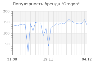 Популярность бренда oregon