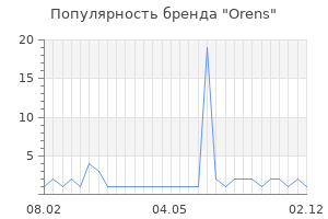 Популярность бренда Orens