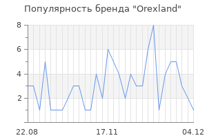 Популярность бренда orexland