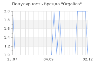 Популярность бренда orgalica