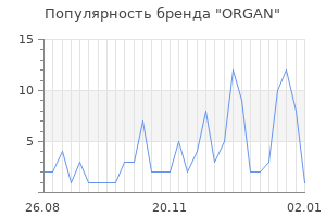 Популярность бренда organ