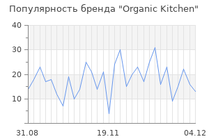 Популярность бренда organic kitchen
