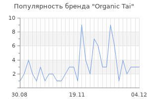 Популярность бренда organic tai