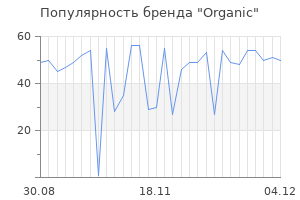 Популярность бренда organic