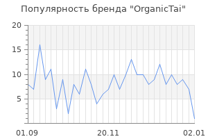 Популярность бренда organictai