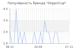 Популярность бренда organicup