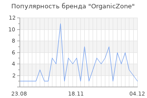 Популярность бренда organiczone