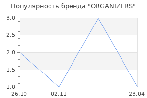 Популярность бренда ORGANIZERS