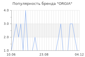 Популярность бренда orgia