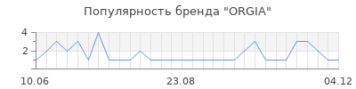 Популярность orgia