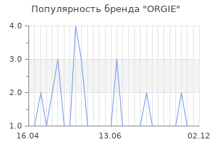 Популярность бренда orgie