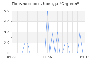 Популярность бренда orgreen