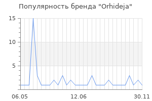 Популярность бренда orhideja