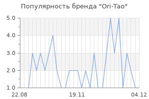 Популярность бренда ori tao