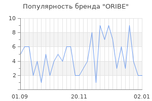 Популярность бренда oribe