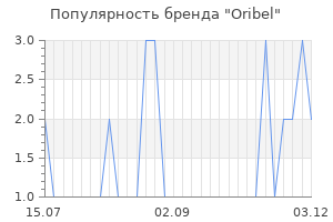 Популярность бренда oribel