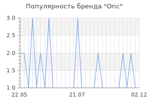 Популярность бренда Oric
