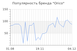 Популярность бренда orico
