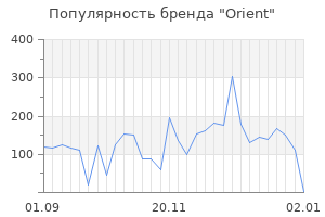 Популярность бренда orient