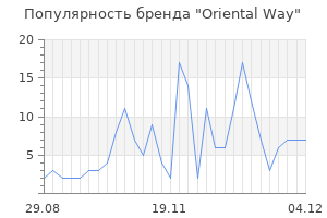 Популярность бренда oriental way