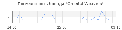 Популярность oriental weavers