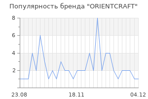 Популярность бренда ORIENTCRAFT