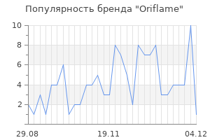 Популярность бренда oriflame