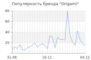 Популярность бренда origami
