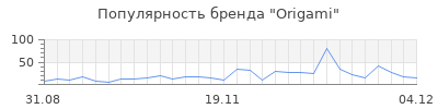 Популярность origami