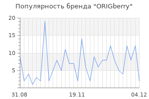 Популярность бренда ORIGberry