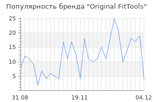 Популярность бренда original fittools