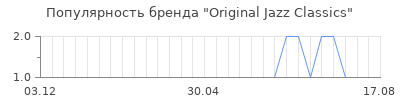 Популярность original jazz classics