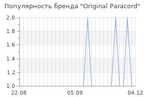 Популярность бренда Original Paracord