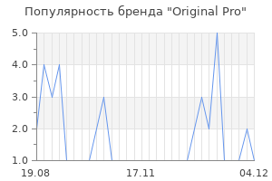 Популярность бренда Original Pro