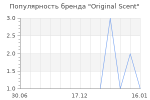 Популярность бренда original scent