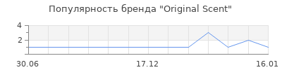 Популярность original scent