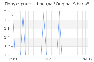 Популярность бренда original siberia